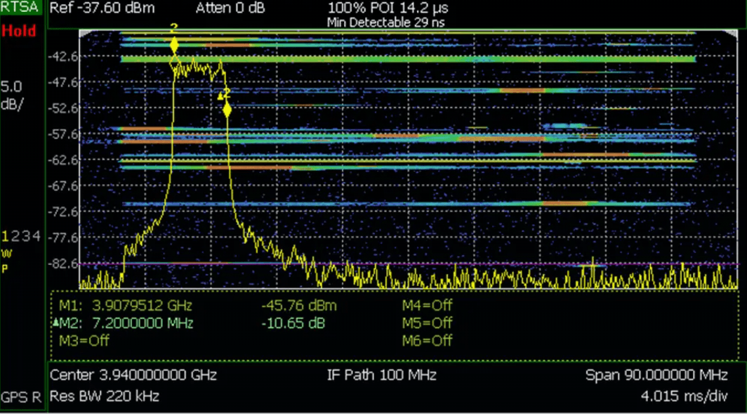 Spectrum Analysis Visual