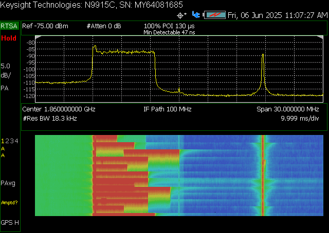 Spectrum Analysis Visual