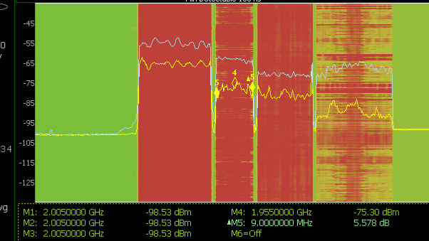 RF spectrum analysis — second harmonic source measurement